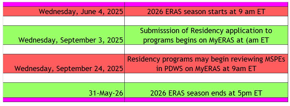 2026 ERAS Residency Timeline
